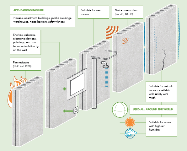 Where can Acotec panels be used at?