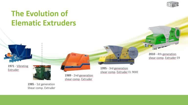 Evolution of Elematic Extruders 1971-2010