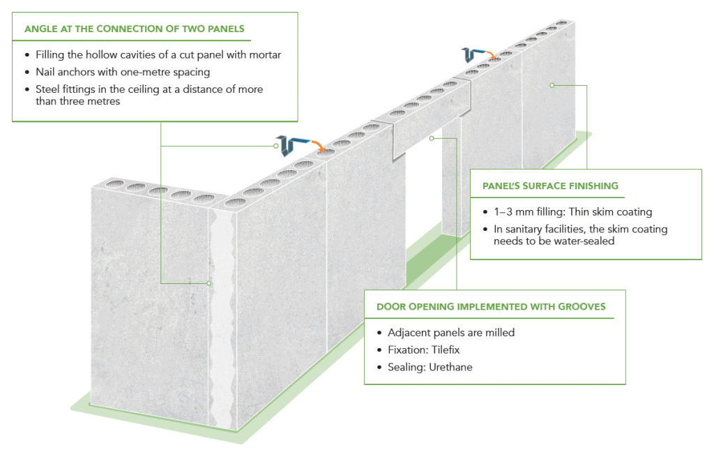 This is how to install the Acotec partition wall panel correctly