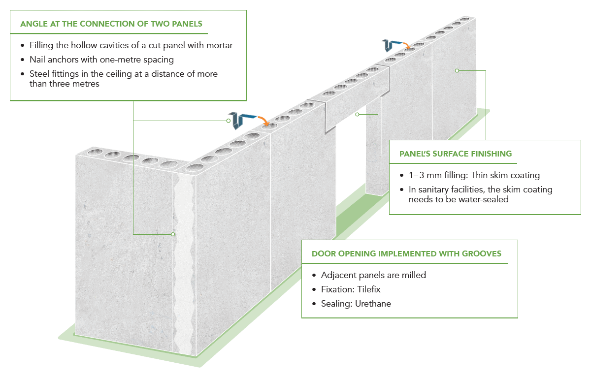 Acotec panel installation guide