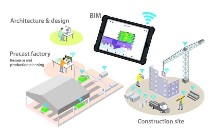 Digital construction flows