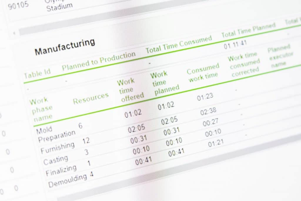 Precast software Plant Control Wall, work hours