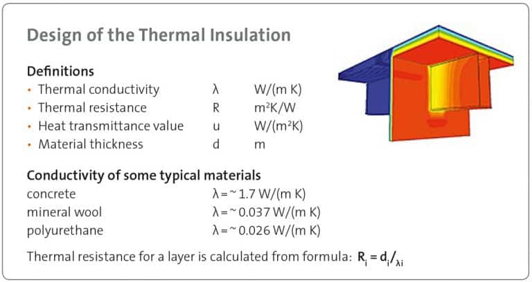 Design of thermal insulation of precast