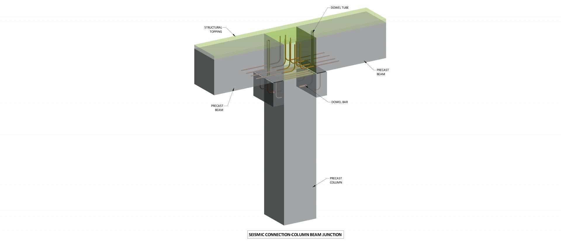 Precast concrete connections to last Elematic precast technology