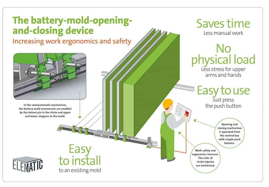 Elematic battery mold opening and closing device