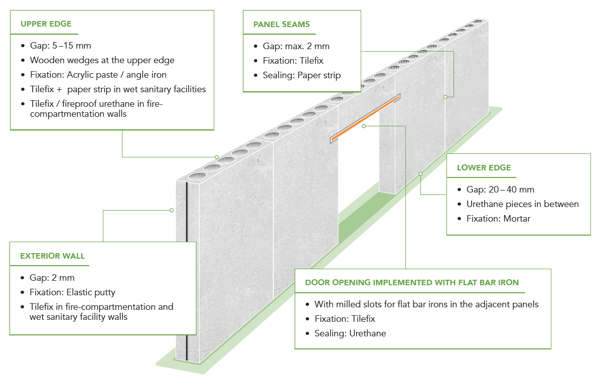 Acotec panel installation guide