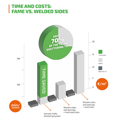 Precast wall shuttering_time and costs