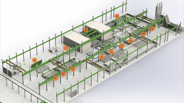 Double wall production line layout