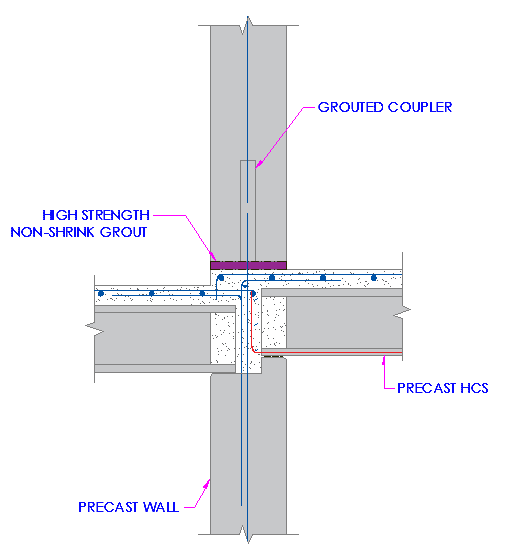 precast wall connection